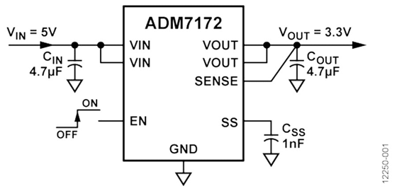 ADM7172