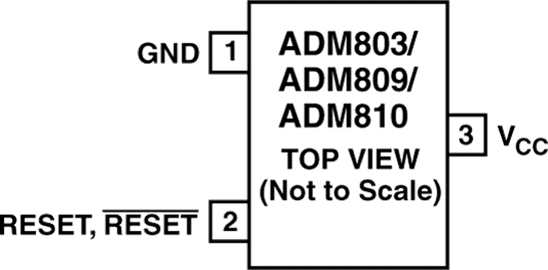 ADM803