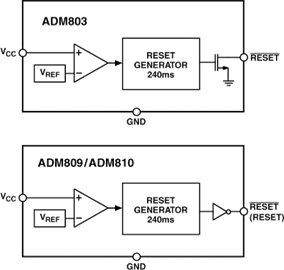 ADM809