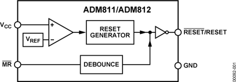 ADM811