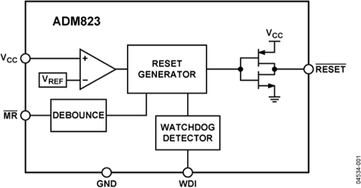 ADM823