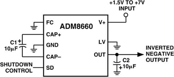 ADM8660