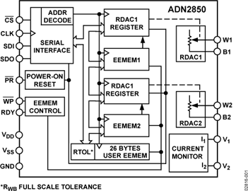 ADN2850