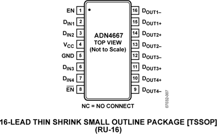 ADN4667