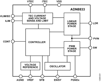 ADN8833