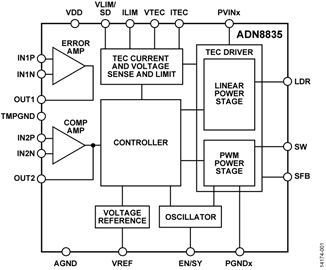 ADN8835