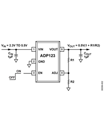ADP123