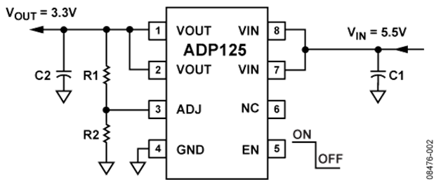 ADP125