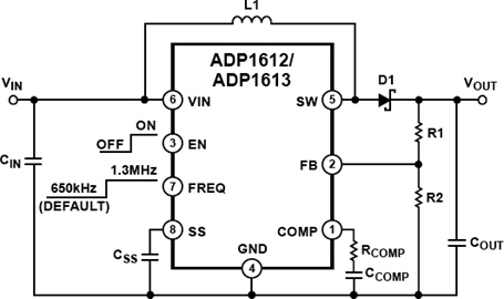 ADP1612