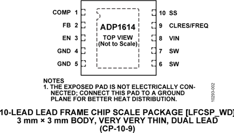 ADP1614