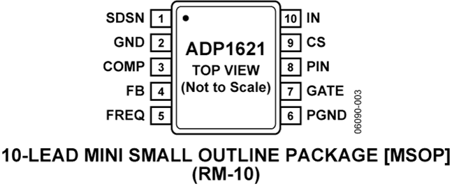 ADP1621