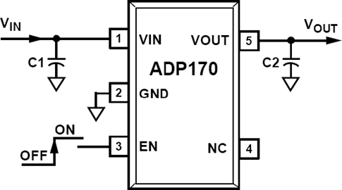ADP170