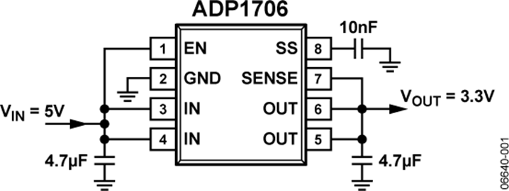 ADP1706