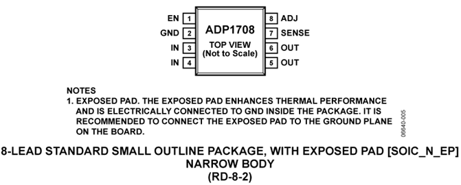 ADP1708