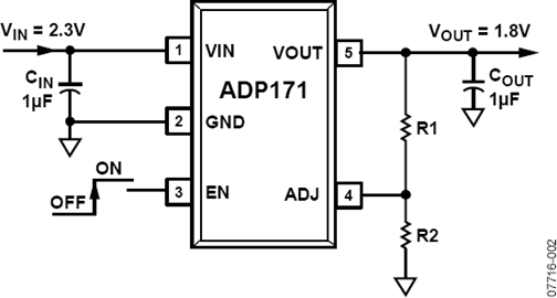 ADP171