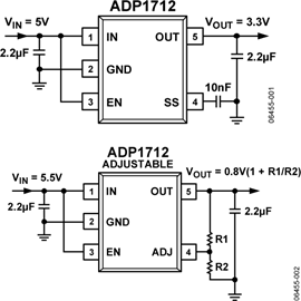 ADP1712