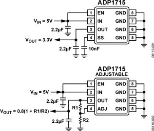 ADP1715