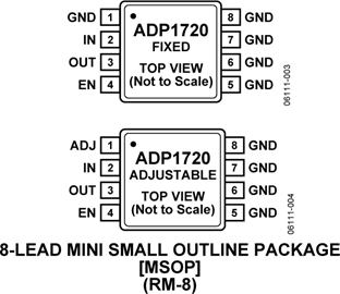 ADP1720