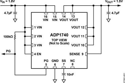 ADP1740