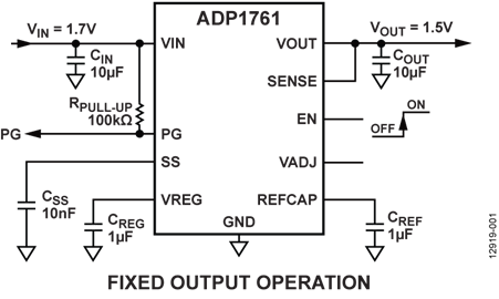 ADP1761
