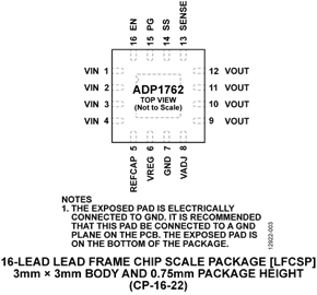 ADP1762