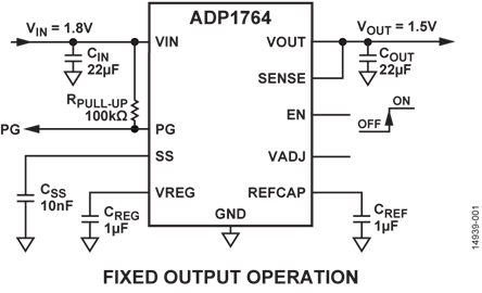 ADP1764