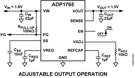 ADP1765