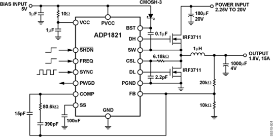 ADP1821