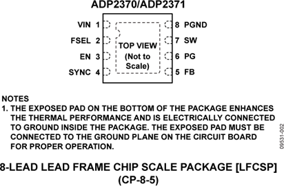 ADP2370
