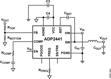 ADP2441