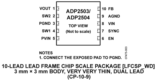 ADP2503