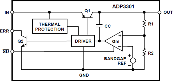 ADP3301
