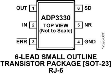 ADP3330