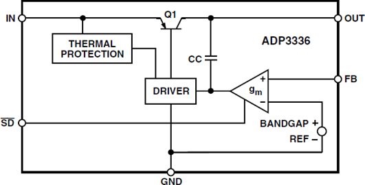 ADP3336