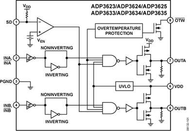ADP3624