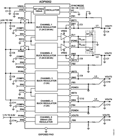 ADP5052