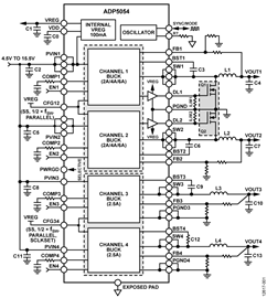 ADP5054