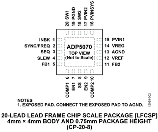 ADP5070ACPZ