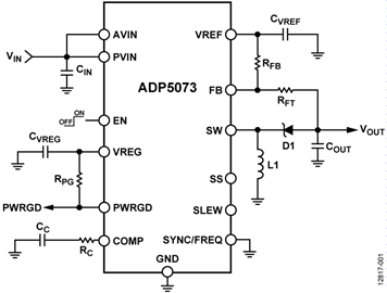 ADP5073