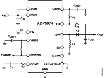 ADP5074