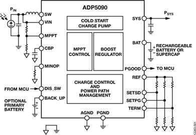 ADP5090