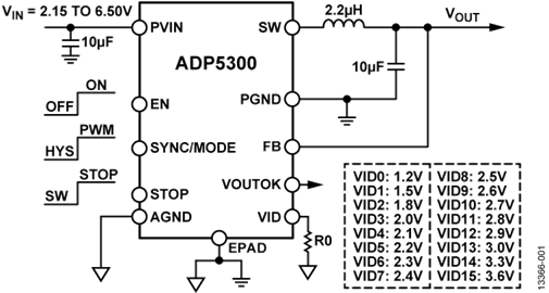 ADP5300
