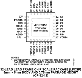 ADP5350