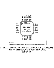 ADP5587
