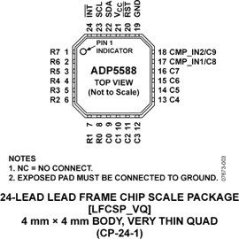 ADP5588