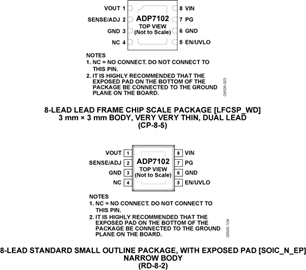 ADP7102