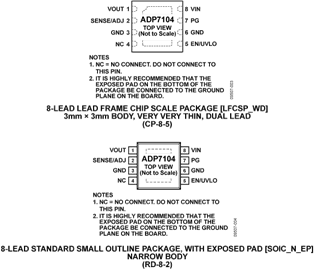 ADP7104