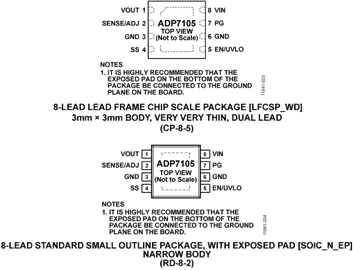 ADP7105