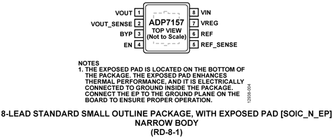 ADP7157