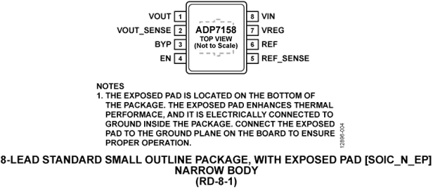 ADP7158